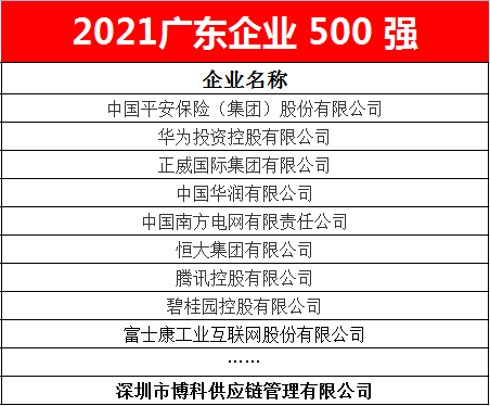 bifa必发供应链蝉联2021广东企业500强