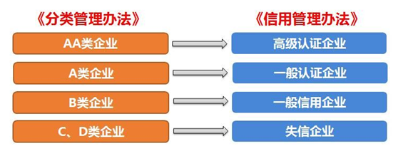 bifa必发供应链顺利通过“AEO高级认证企业”认证