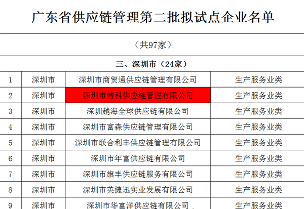 bifa必发供应链入选广东省供应链管理试点企业